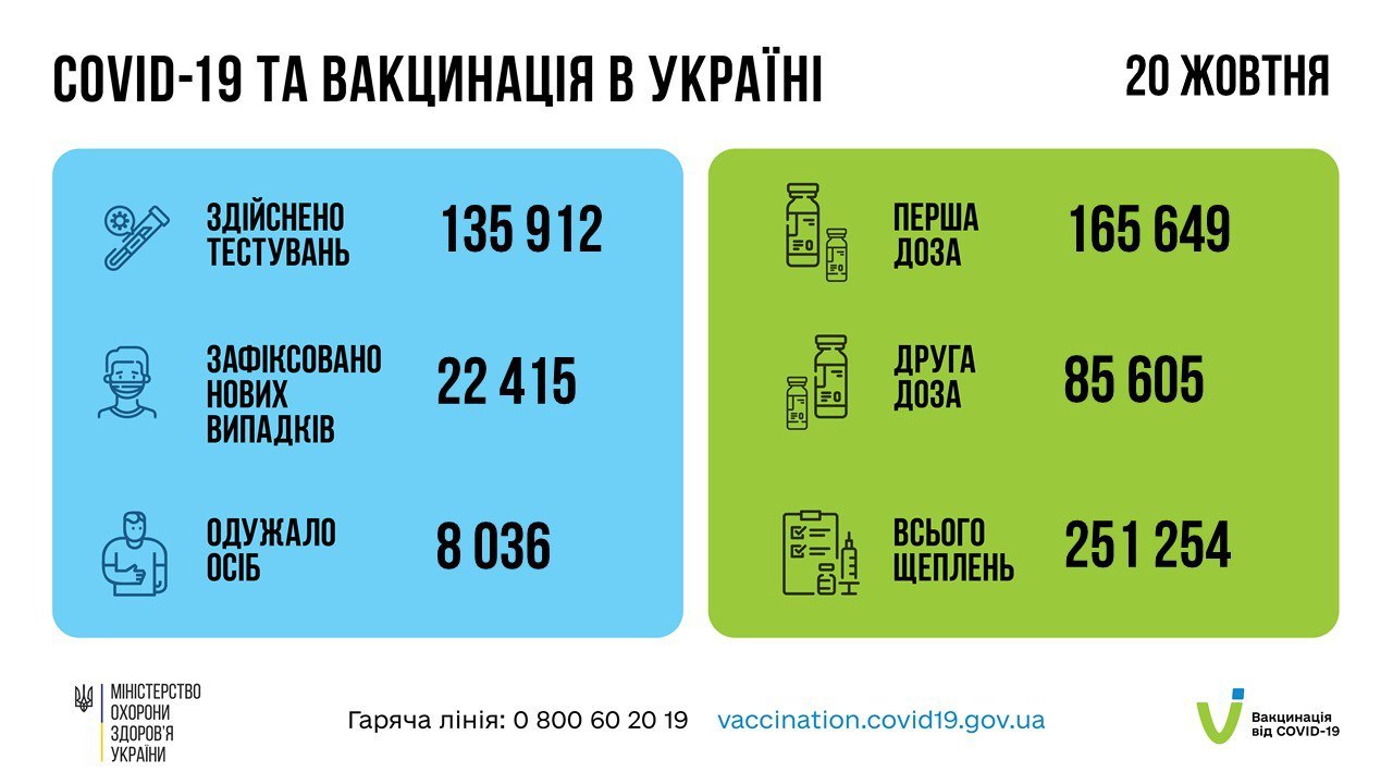 Коронавірус статистика