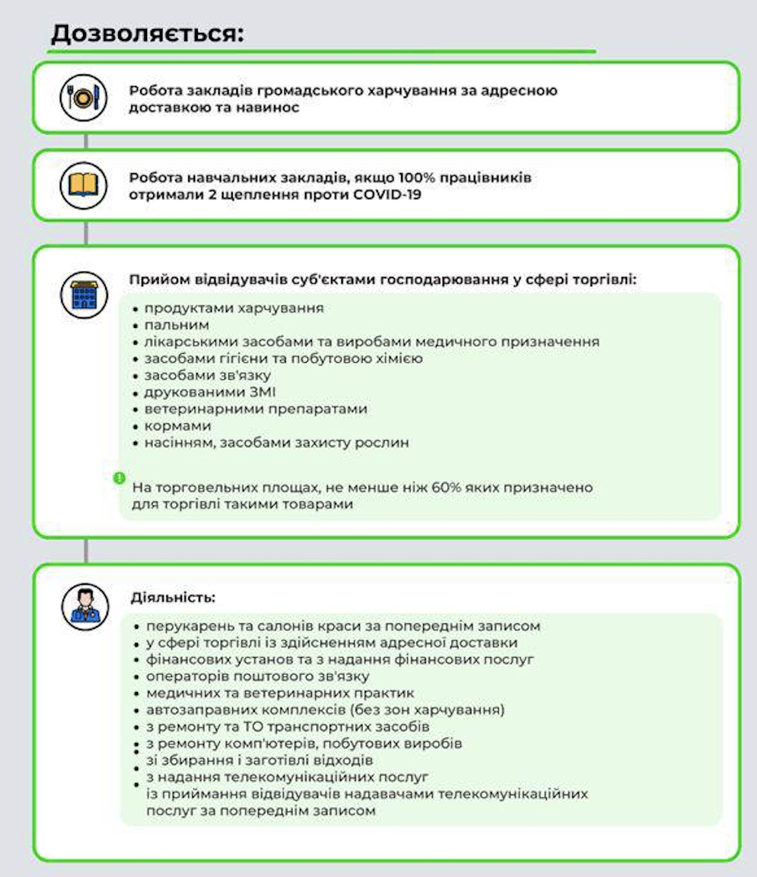Червона карантинна зона