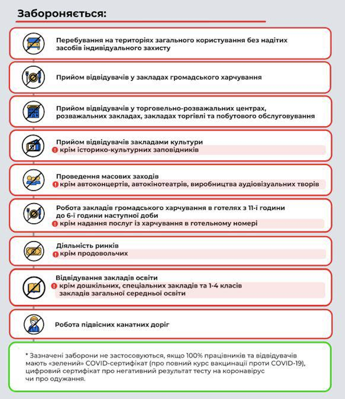 обмеження червона карантинна зона
